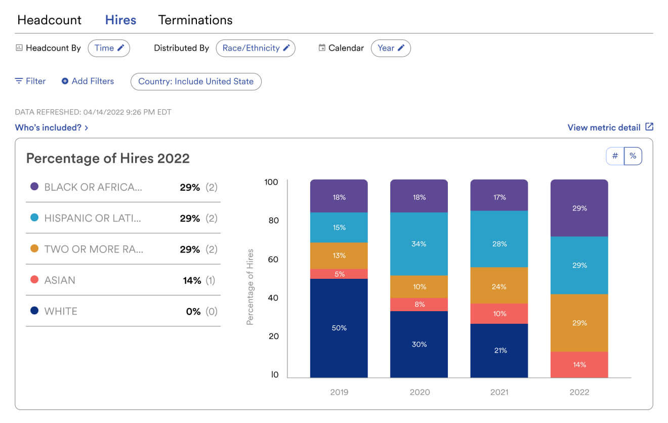 ADPs diversity dashboard showing count of hires by year distributed by ethnicity.