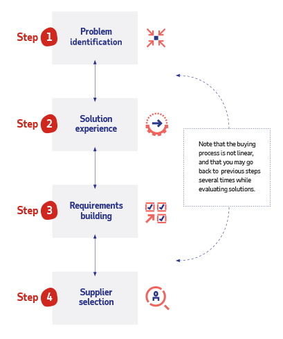 HCM Vendor Evaluation