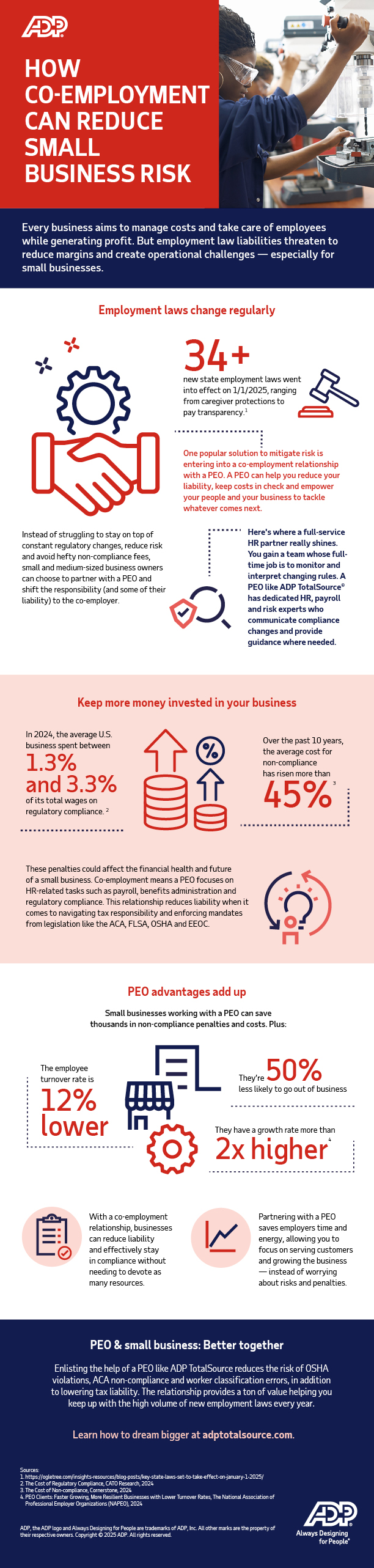 Infographic  How Co-Employment Can Reduce Small Business Risk