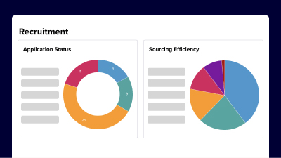 ADP TotalSource recruitment graphs showing application status and sourcing efficiency