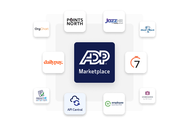ADP Marketplace logo surrounded by other logos, including OrgChart, Points North, JazzHR, ClockShark, DailyPay, 7Shifts, Report It, ADP API Central, Employee Navigator, Onboard by HR Cloud