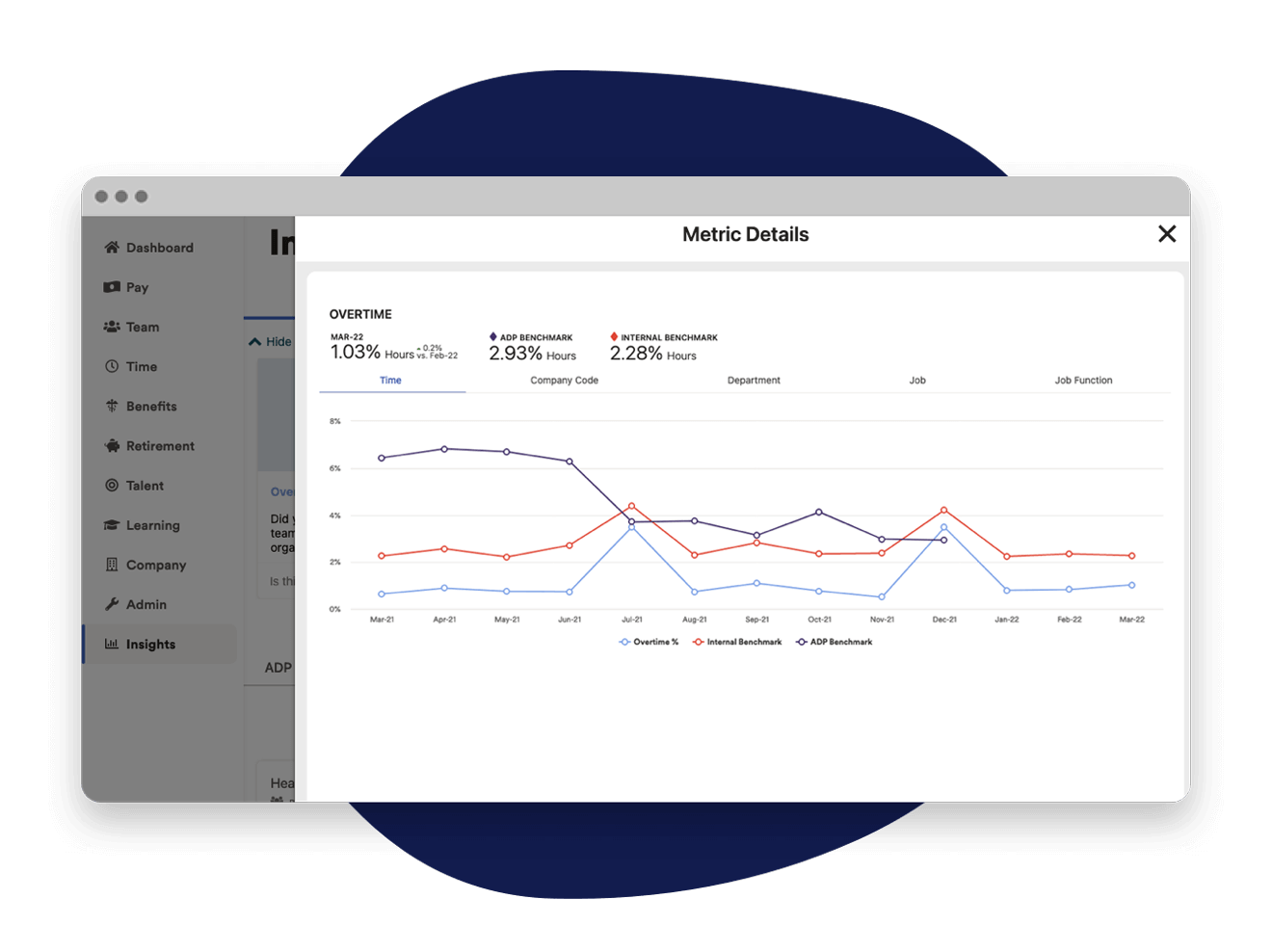 Web browser window screenshot showing overtime comparison line graph of internal benchmark vs ADP benchmark